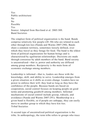 Yes
Public architecture
No
No
Possible
Yes
Source: Adapted from Haviland et al. 2005:309.
Band Societies
The simplest form of political organization is the band. Bands
comprise relatively few people (20–50) who are related to each
other through kin ties (Nanda and Warms 2007:290). Bands
share a common territory, sometimes loosely defined, over
which they travel as they forage for food. The band is the oldest
form of political organization for human beings and is
characterized by egalitarian relationships. Decisions are made
through consensus by adult members of the band. Band society
is uncentralized—that is, power and authority are diffused
among group members. Reciprocity is the main form of
economic exchange among members.
Leadership is informal—that is, leaders are those with the
knowledge, skill, and ability to serve. Leadership emerges from
a given situation so it shifts as events change. Leaders have no
power to enforce their will: they lead as long as they have the
confidence of the people. Because bands are based on
cooperation, social control focuses on keeping people on good
terms and promoting goodwill among members. Informal
mechanisms of social control include gossip, ridicule, and
avoidance (Nanda and Warms 2007:291). Membership in a
given band is flexible, so if people are unhappy, they can easily
move to another group to which they have kin ties.
Tribal Societies
A second type of uncentralized political organization is the
tribe. In anthropology, the term tribe refers to groups who trace
 