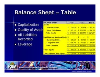 Using The Numbers To Communicate, Analyze And Run Ppt