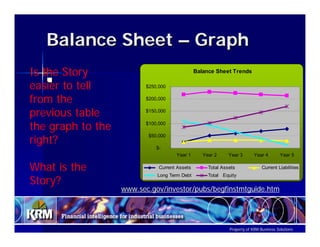 Using The Numbers To Communicate, Analyze And Run Ppt