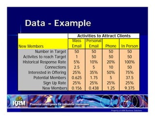 Using The Numbers To Communicate, Analyze And Run Ppt