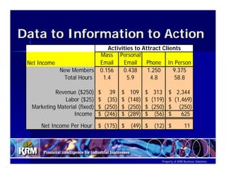 Using The Numbers To Communicate, Analyze And Run Ppt