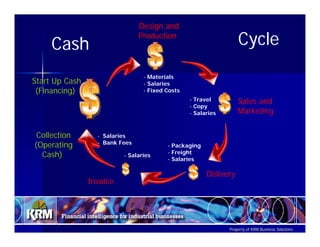 Using The Numbers To Communicate, Analyze And Run Ppt