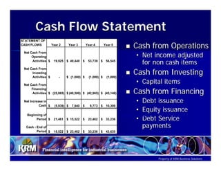 Using The Numbers To Communicate, Analyze And Run Ppt