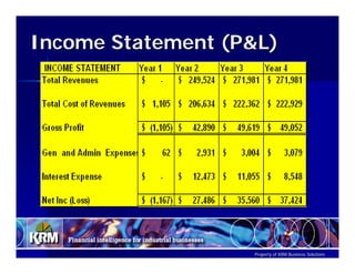 Using The Numbers To Communicate, Analyze And Run Ppt