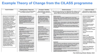 Example Theory of Change from the CILASS programme
Pam McKinney/Sheila Webber 2022
 