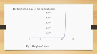 The functions in Eqs. (3) can be sketched as:
Fig.1. The plot of when
 