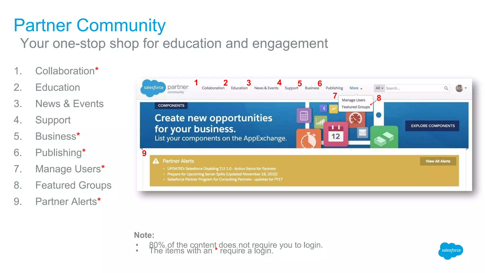 Partner Community
​Your one-stop shop for education and engagement
1. Collaboration*
2. Education
3. News & Events
4. Support
5. Business*
6. Publishing*
7. Manage Users*
8. Featured Groups
9. Partner Alerts*
Note:
• 80% of the content does not require you to login.
• The items with an * require a login.
1 2 3 4 5 6
7
9
8
 