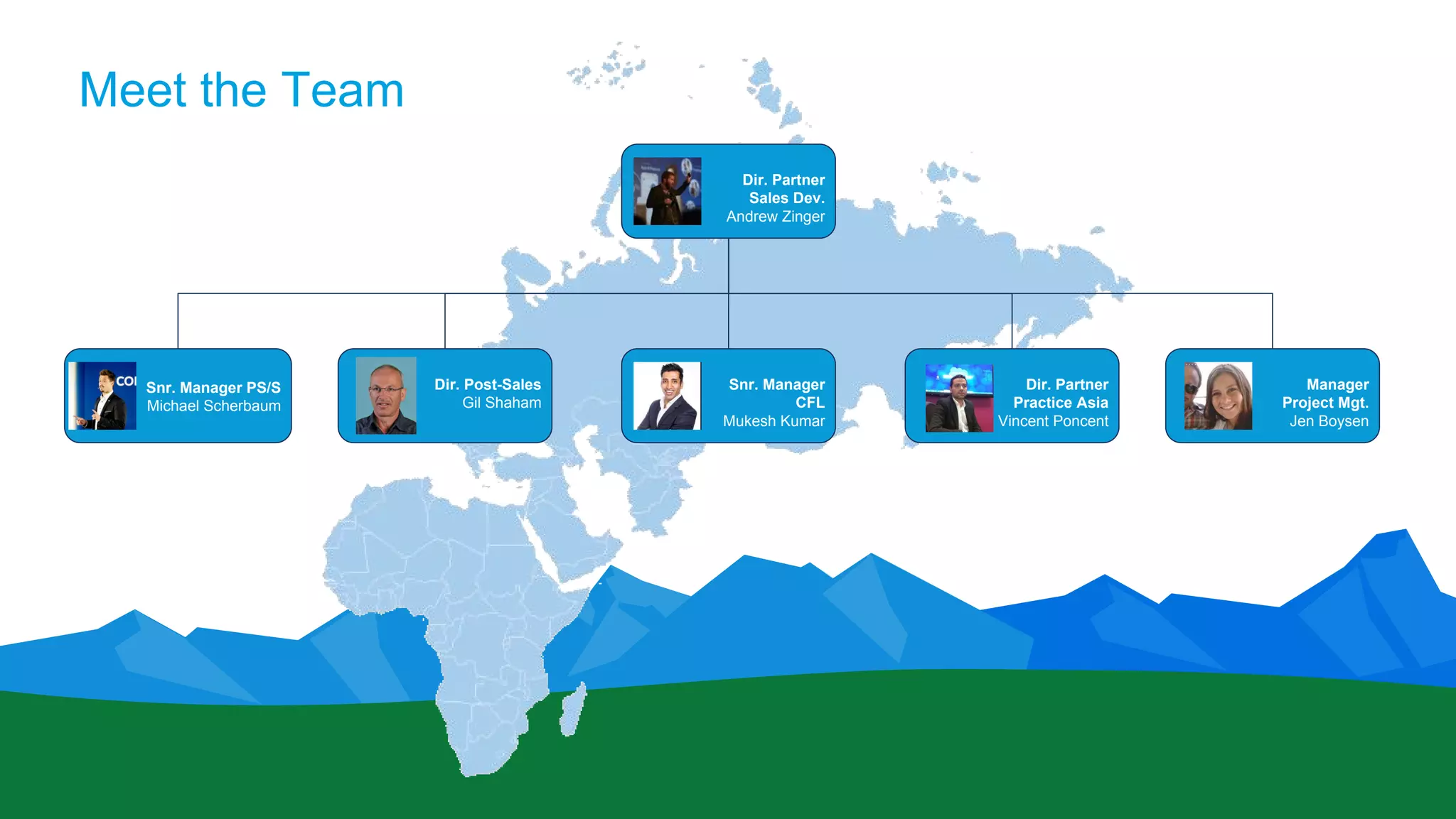 Meet the Team
Snr. Manager PS/S
Michael Scherbaum
Dir. Post-Sales
Gil Shaham
Snr. Manager
CFL
Mukesh Kumar
Dir. Partner
Practice Asia
Vincent Poncent
Manager
Project Mgt.
Jen Boysen
Dir. Partner
Sales Dev.
Andrew Zinger
 