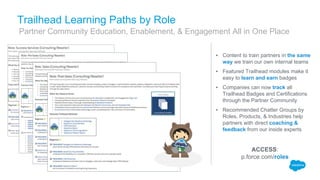 Trailhead Learning Paths by Role
▪ Content to train partners in the same
way we train our own internal teams
▪ Featured Trailhead modules make it
easy to learn and earn badges
▪ Companies can now track all
Trailhead Badges and Certifications
through the Partner Community
▪ Recommended Chatter Groups by
Roles, Products, & Industries help
partners with direct coaching &
feedback from our inside experts
ACCESS:
p.force.com/roles
​Partner Community Education, Enablement, & Engagement All in One Place
 