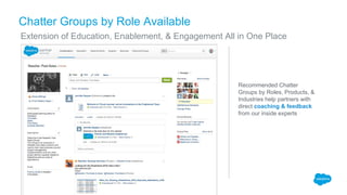 Chatter Groups by Role Available
​Extension of Education, Enablement, & Engagement All in One Place
Recommended Chatter
Groups by Roles, Products, &
Industries help partners with
direct coaching & feedback
from our inside experts
 