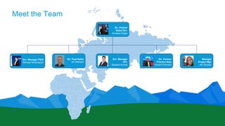 Meet the Team
Snr. Manager PS/S
Michael Scherbaum
Dir. Post-Sales
Gil Shaham
Snr. Manager
CFL
Mukesh Kumar
Dir. Partner
Practice Asia
Vincent Poncent
Manager
Project Mgt.
Jen Boysen
Dir. Partner
Sales Dev.
Andrew Zinger
 