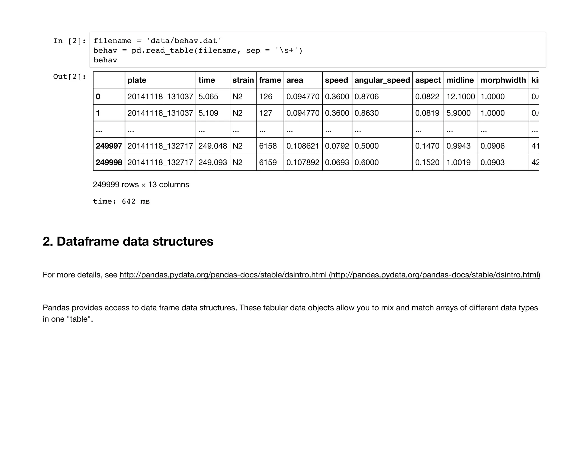 In [2]: filename = 'data/behav.dat'
behav = pd.read_table(filename, sep = 's+')
behav
2. Dataframe data structures
For more details, see http://pandas.pydata.org/pandas-docs/stable/dsintro.html (http://pandas.pydata.org/pandas-docs/stable/dsintro.html)
Pandas provides access to data frame data structures. These tabular data objects allow you to mix and match arrays of different data types
in one "table".
Out[2]:
time: 642 ms
plate time strain frame area speed angular_speed aspect midline morphwidth kink
0 20141118_131037 5.065 N2 126 0.094770 0.3600 0.8706 0.0822 12.1000 1.0000 0.000
1 20141118_131037 5.109 N2 127 0.094770 0.3600 0.8630 0.0819 5.9000 1.0000 0.007
... ... ... ... ... ... ... ... ... ... ... ...
249997 20141118_132717 249.048 N2 6158 0.108621 0.0792 0.5000 0.1470 0.9943 0.0906 41.200
249998 20141118_132717 249.093 N2 6159 0.107892 0.0693 0.6000 0.1520 1.0019 0.0903 42.900
249999 rows × 13 columns
 