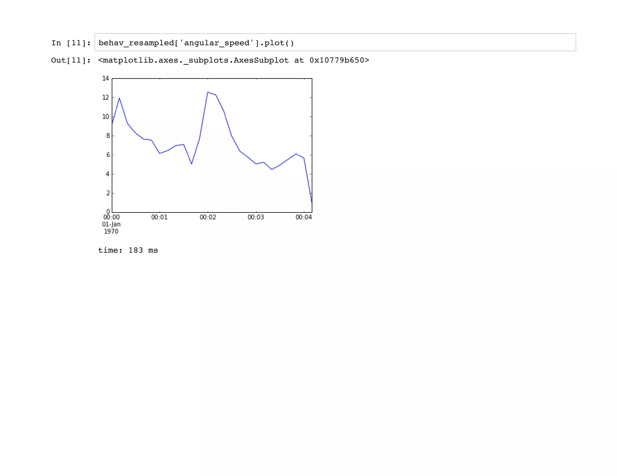 In [11]: behav_resampled['angular_speed'].plot()
Out[11]: <matplotlib.axes._subplots.AxesSubplot at 0x10779b650>
time: 183 ms
 