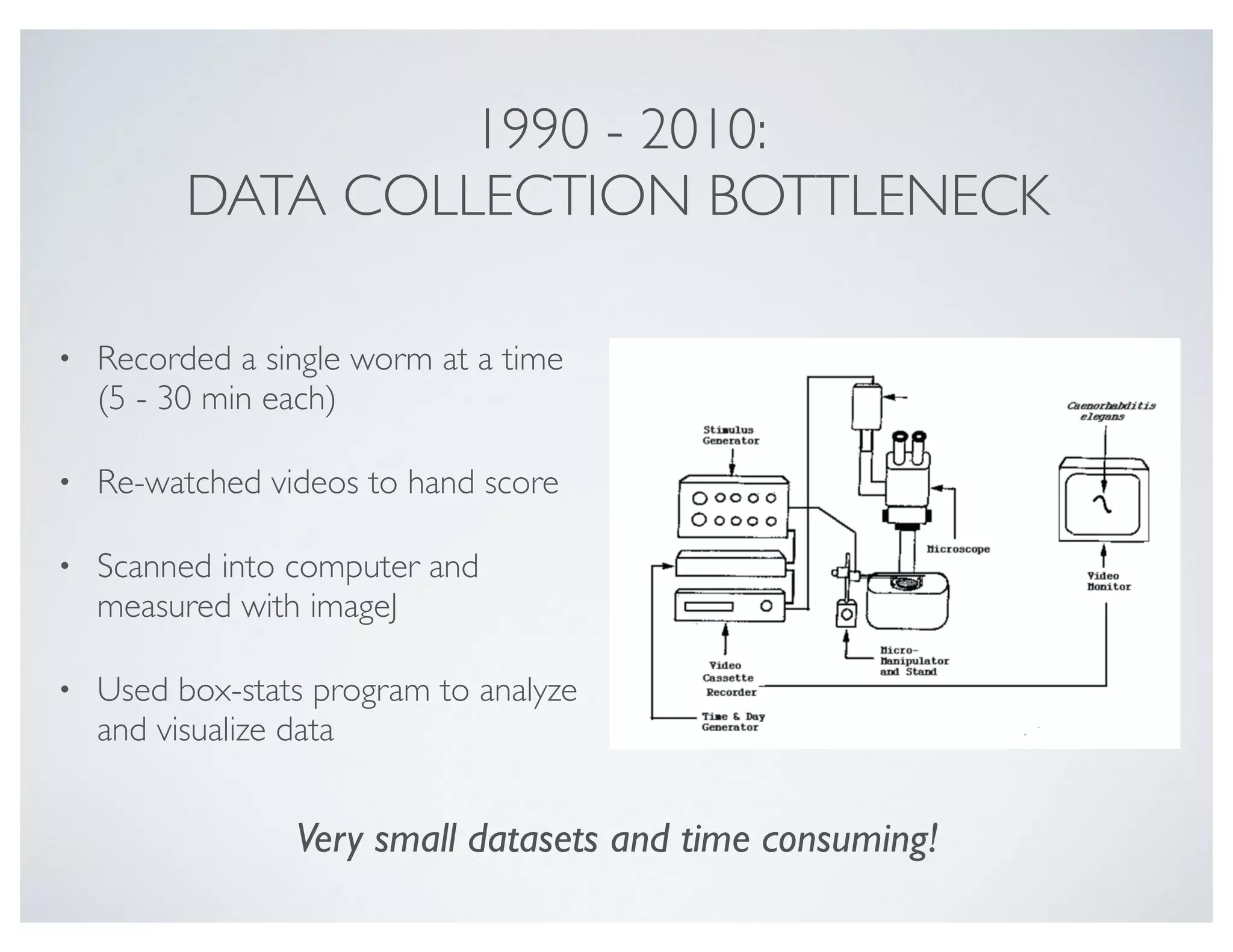 1990 - 2010:
DATA COLLECTION BOTTLENECK
• Recorded a single worm at a time
(5 - 30 min each)
• Re-watched videos to hand score
• Scanned into computer and
measured with imageJ
• Used box-stats program to analyze
and visualize data
Tap%Habituation%in%C.#elegans##
7"
Very small datasets and time consuming!
 
