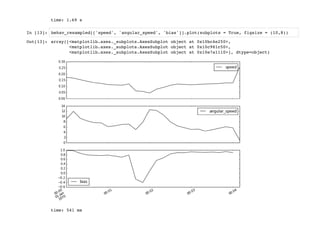 In [13]: behav_resampled[['speed', 'angular_speed', 'bias']].plot(subplots = True, figsize = (10,8))
time: 1.69 s
Out[13]: array([<matplotlib.axes._subplots.AxesSubplot object at 0x10bc4e250>,
<matplotlib.axes._subplots.AxesSubplot object at 0x10c981c50>,
<matplotlib.axes._subplots.AxesSubplot object at 0x10e7a1110>], dtype=object)
time: 541 ms
 