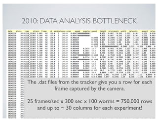 The .dat ﬁles from the tracker give you a row for each
frame captured by the camera.
25 frames/sec x 300 sec x 100 worms = 750,000 rows  
and up to ~ 30 columns for each experiment!
2010: DATA ANALYSIS BOTTLENECK
 