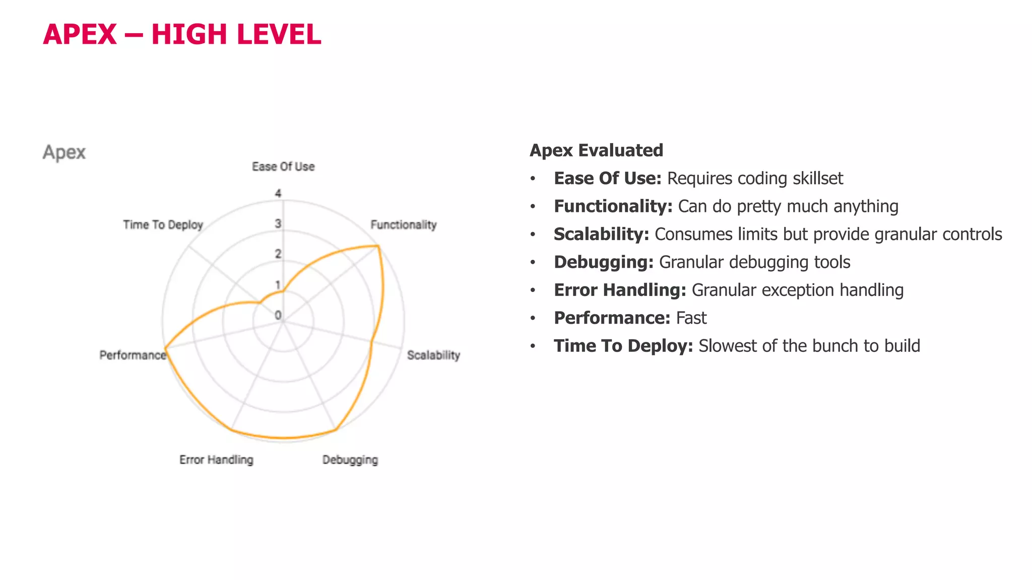 APEX – HIGH LEVEL
Apex Evaluated
• Ease Of Use: Requires coding skillset
• Functionality: Can do pretty much anything
• Scalability: Consumes limits but provide granular controls
• Debugging: Granular debugging tools
• Error Handling: Granular exception handling
• Performance: Fast
• Time To Deploy: Slowest of the bunch to build
 