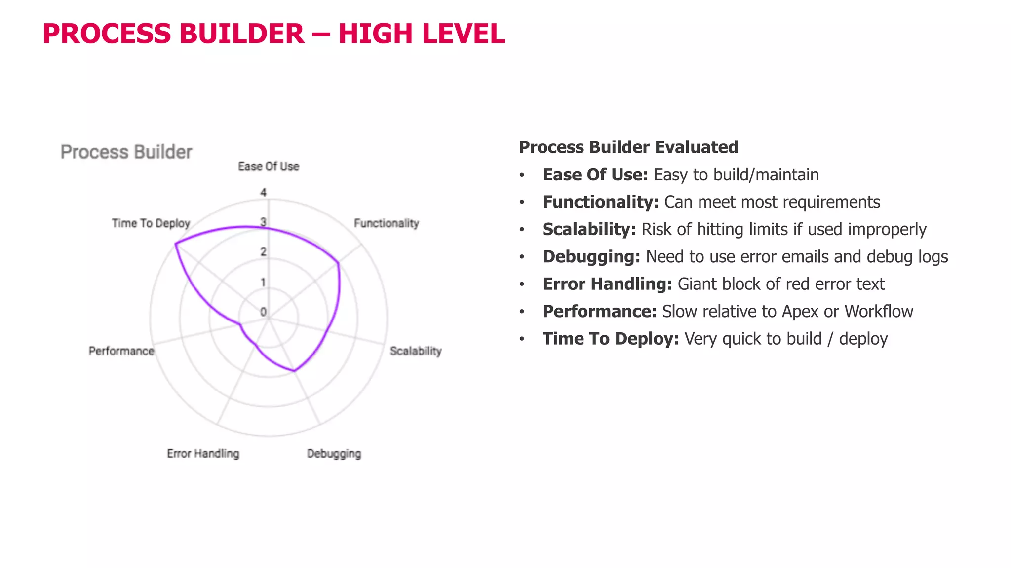 PROCESS BUILDER – HIGH LEVEL
Process Builder Evaluated
• Ease Of Use: Easy to build/maintain
• Functionality: Can meet most requirements
• Scalability: Risk of hitting limits if used improperly
• Debugging: Need to use error emails and debug logs
• Error Handling: Giant block of red error text
• Performance: Slow relative to Apex or Workflow
• Time To Deploy: Very quick to build / deploy
 