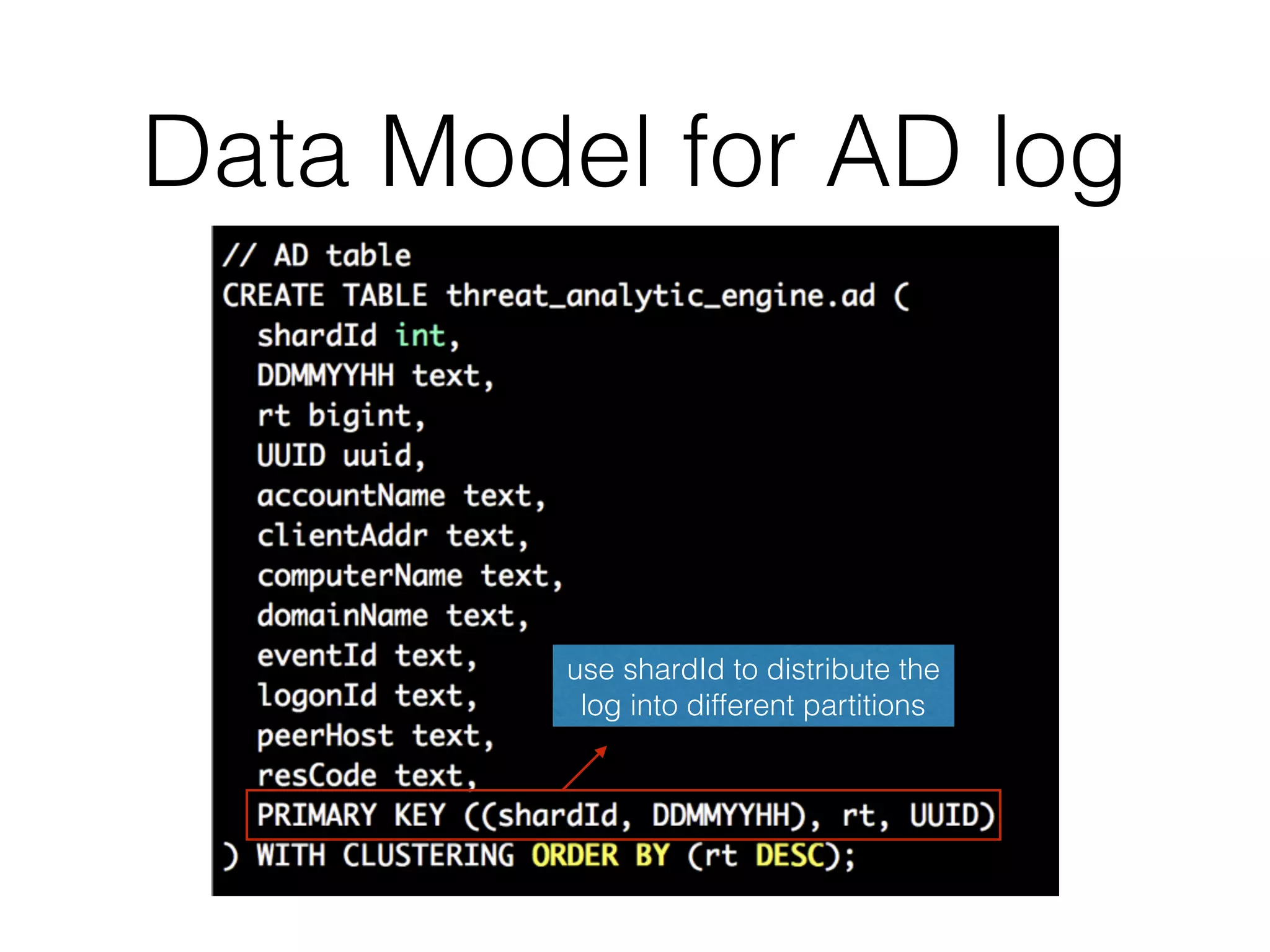 Data Model for AD log
use shardId to distribute the
log into different partitions
 