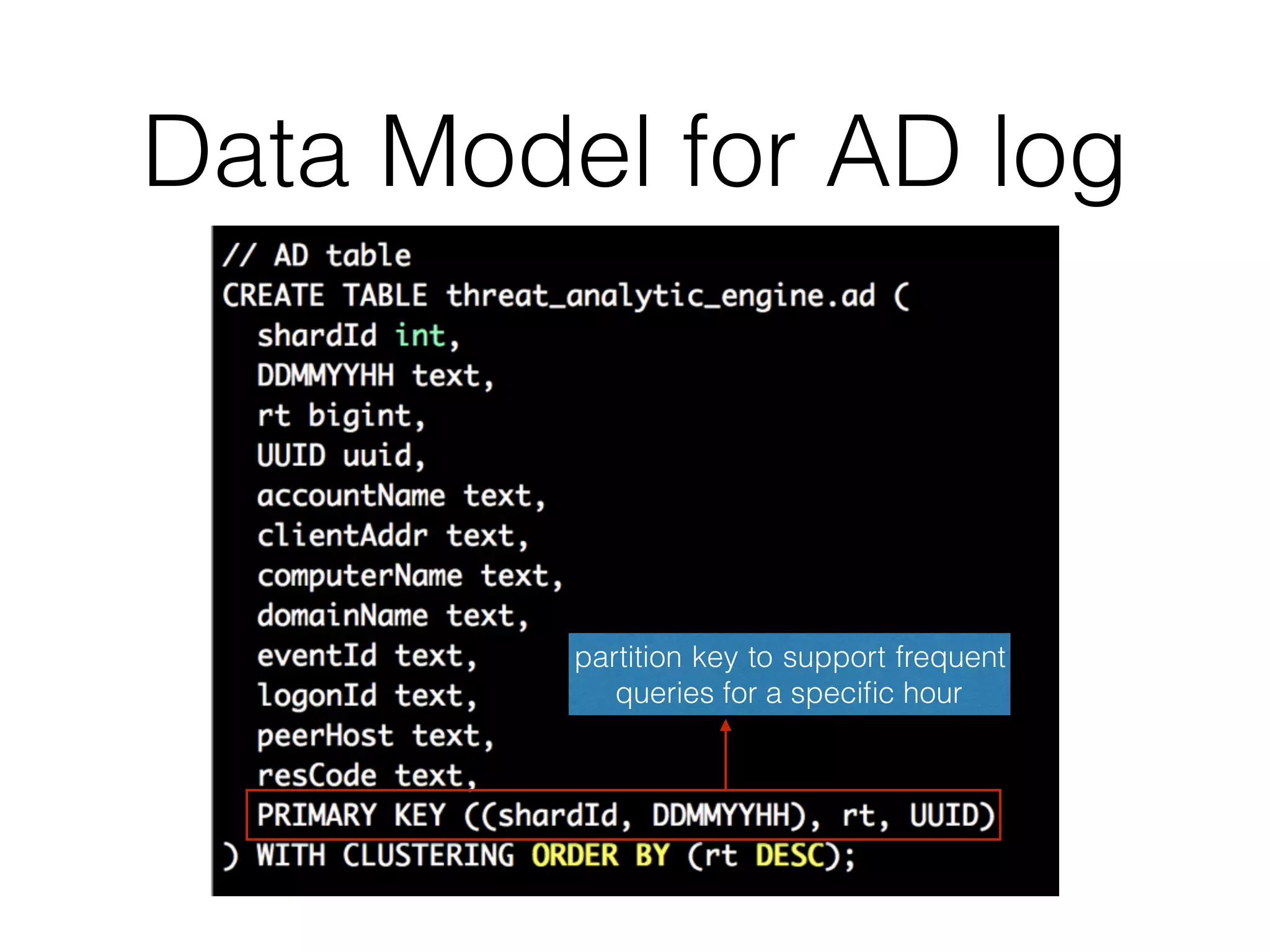 Data Model for AD log
partition key to support frequent
queries for a speciﬁc hour
 