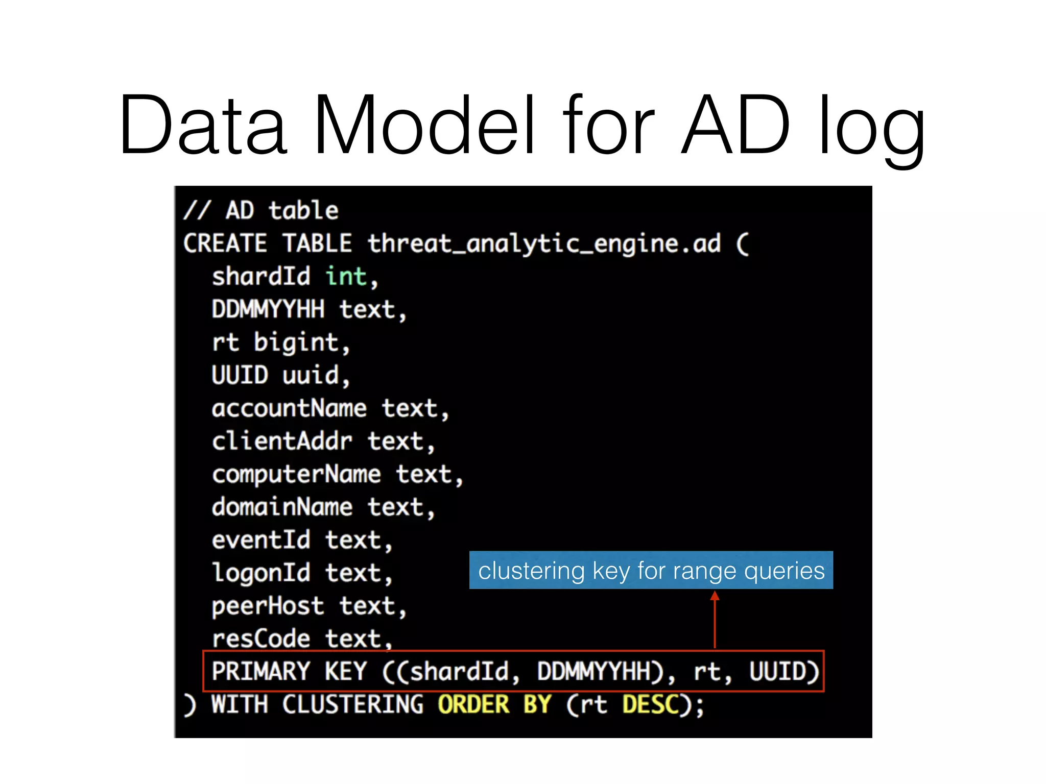 Data Model for AD log
clustering key for range queries
 