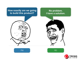 No problem.
I have a solution.
How exactly are we going
to build this product?
PM RD
 