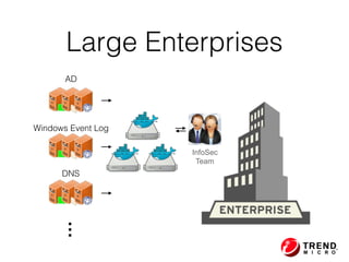 Large Enterprises
InfoSec
Team
AD
Windows Event Log
DNS
…
 