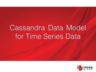Cassandra Data Model
for Time Series Data
 