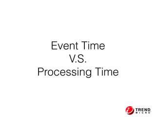 Event Time
V.S.
Processing Time
 