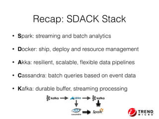 • Spark: streaming and batch analytics
• Docker: ship, deploy and resource management
• Akka: resilient, scalable, ﬂexible data pipelines
• Cassandra: batch queries based on event data
• Kafka: durable buffer, streaming processing
Recap: SDACK Stack
 