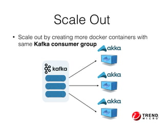 Scale Out
• Scale out by creating more docker containers with
same Kafka consumer group
 