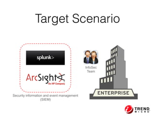Target Scenario
InfoSec
Team
Security information and event management 
(SIEM)
 