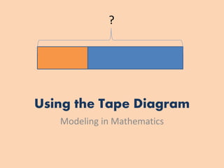 Using the Tape Diagram
Modeling in Mathematics
?
 