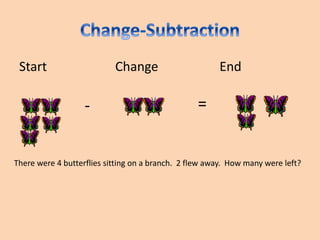 Start Change End
- =
There were 4 butterflies sitting on a branch. 2 flew away. How many were left?
 