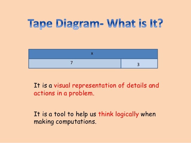 what-is-a-tape-diagram-wiring-diagram-database