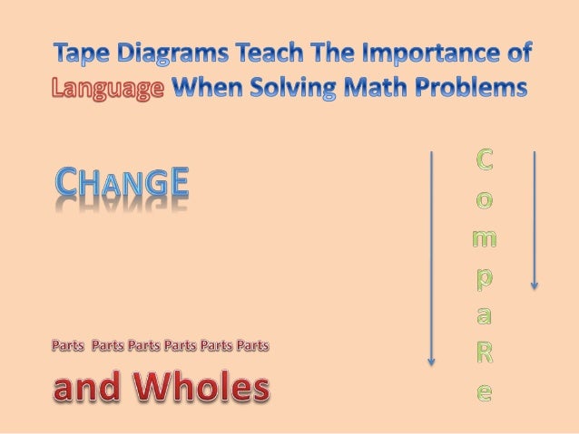 Using The Tape Diagram