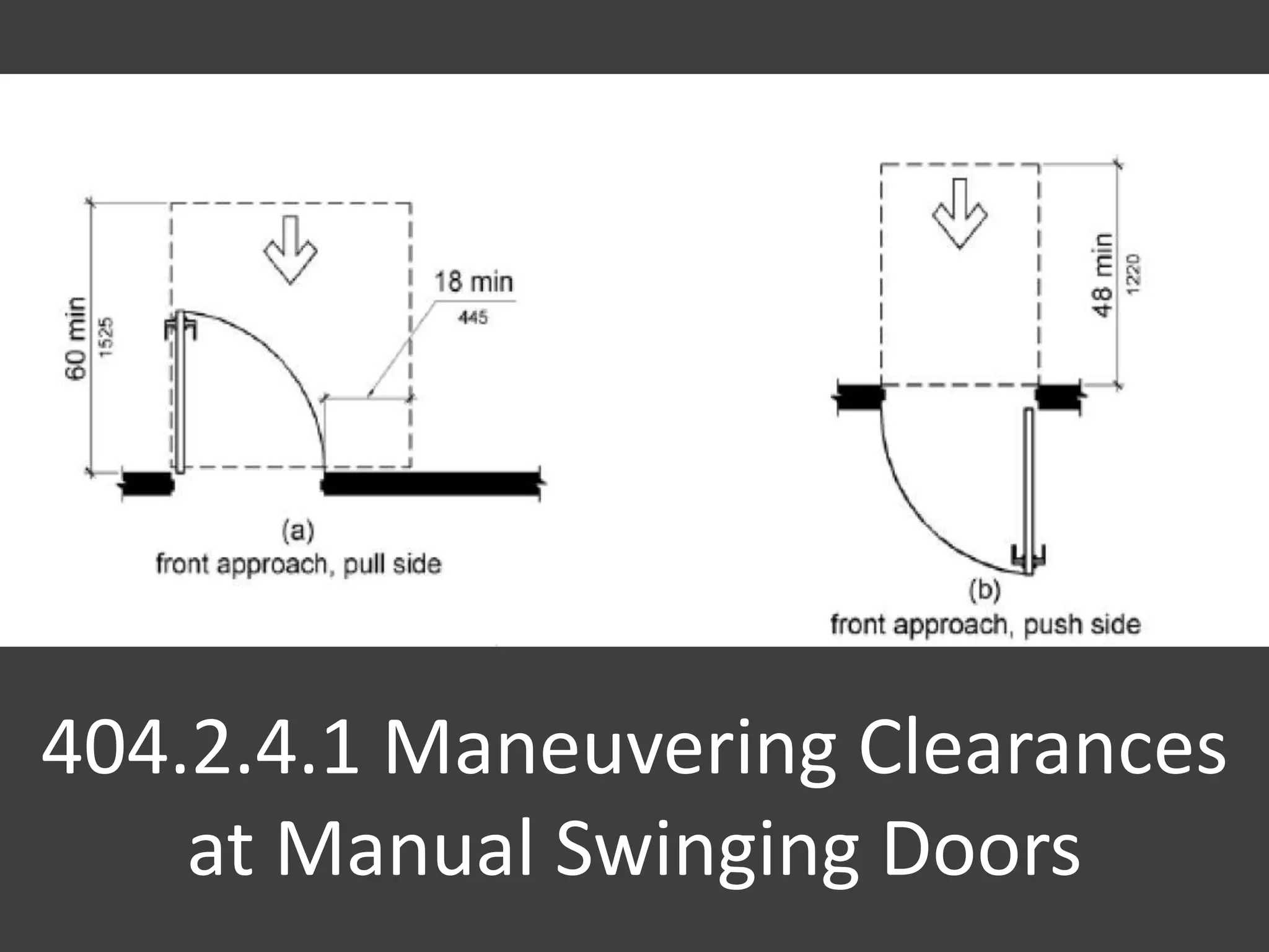 404.2.4.1 Maneuvering Clearances
at Manual Swinging Doors
 