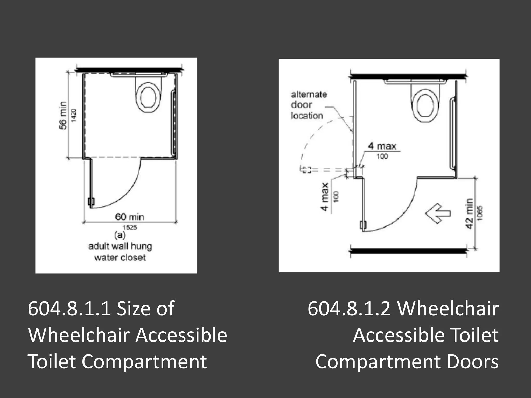 604.8.1.1 Size of
Wheelchair Accessible
Toilet Compartment
604.8.1.2 Wheelchair
Accessible Toilet
Compartment Doors
 