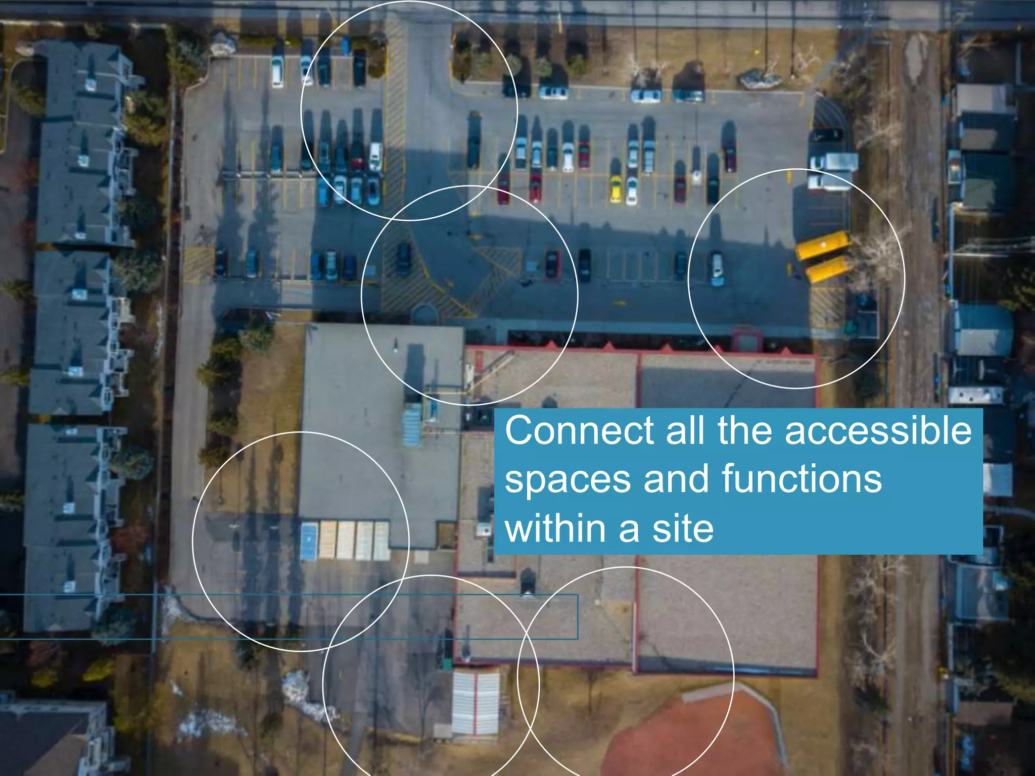 Connect all the accessible
spaces and functions
within a site
 