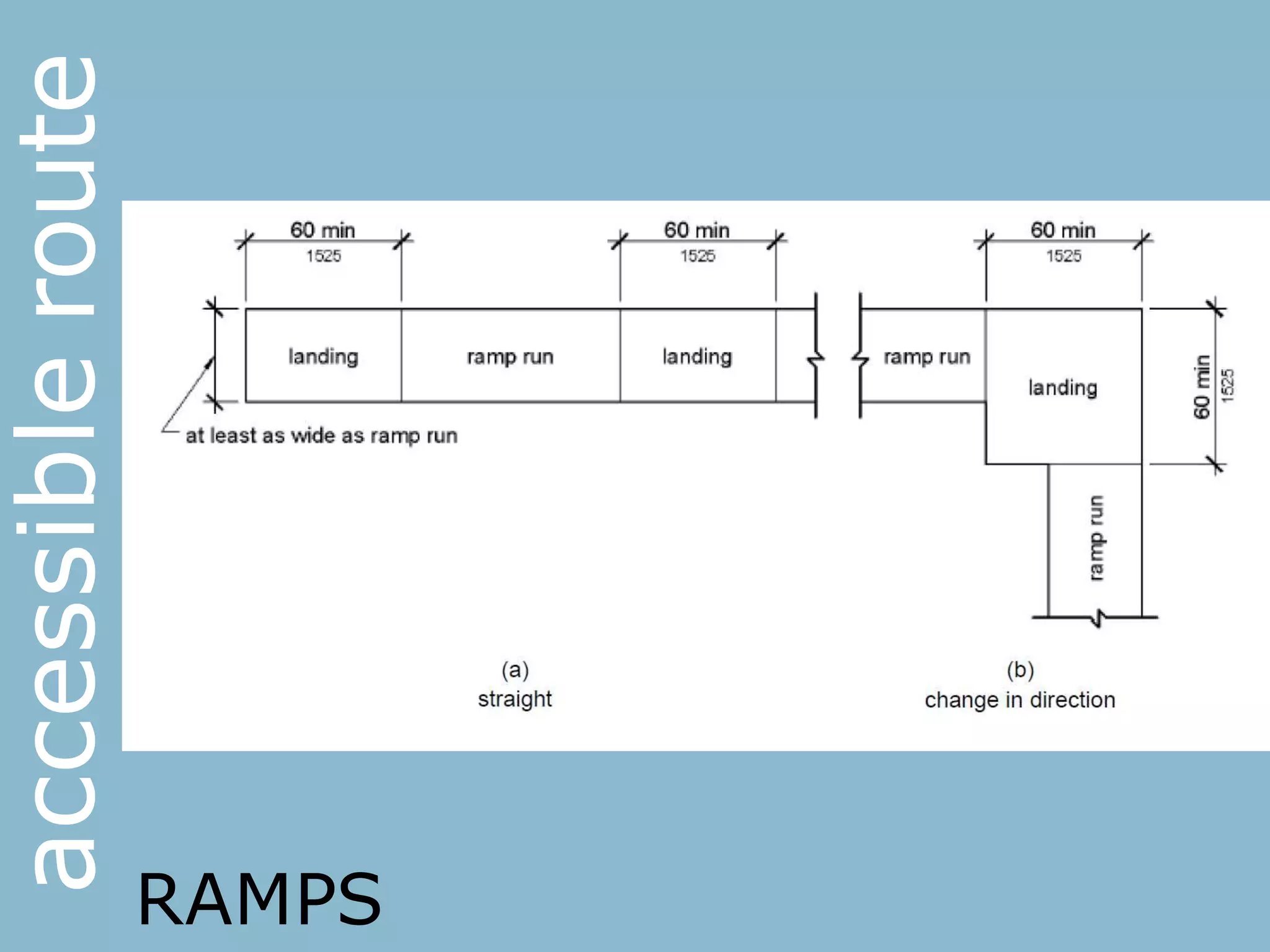RAMPS
accessibleroute
 