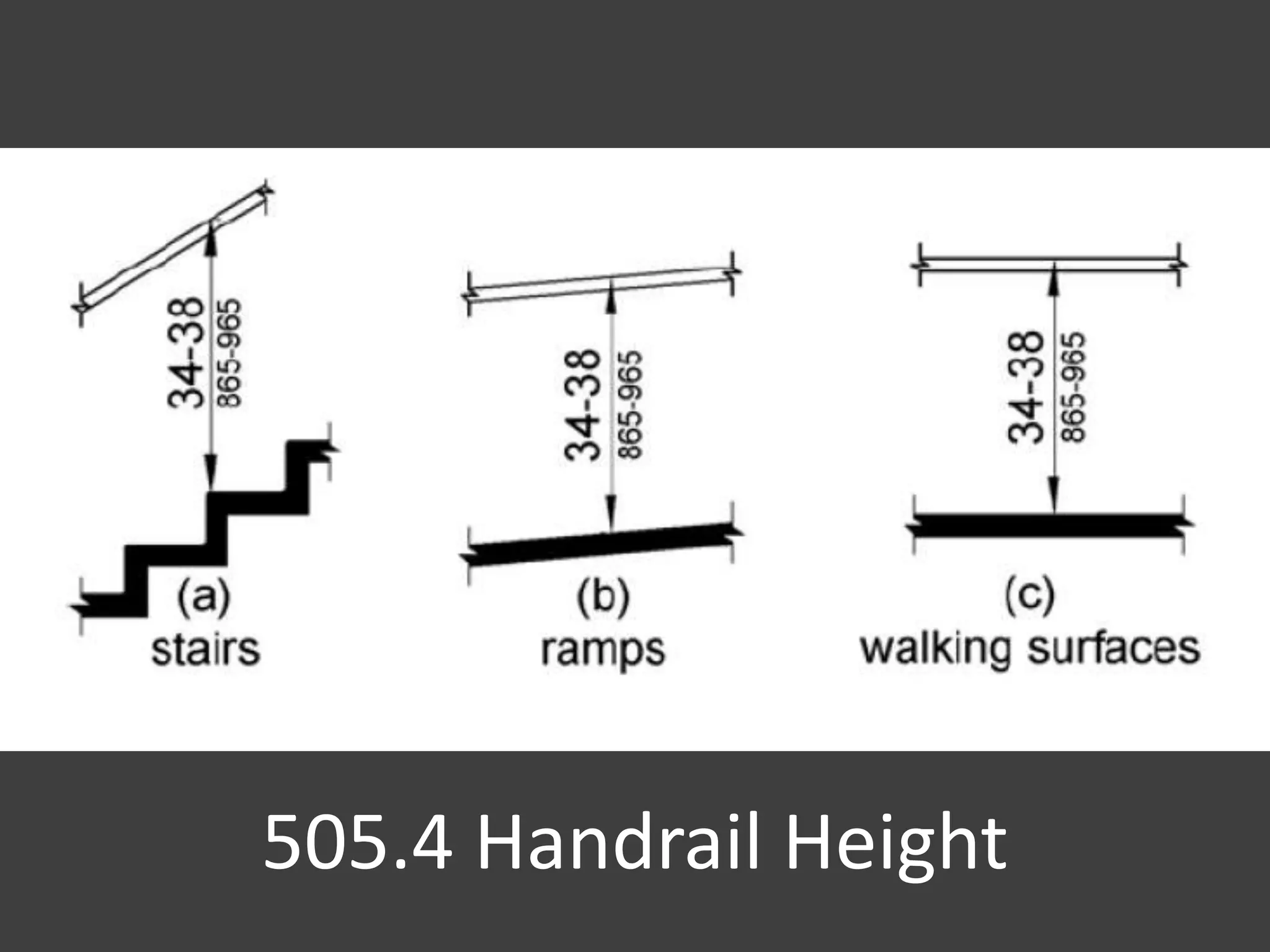 505.4 Handrail Height
 
