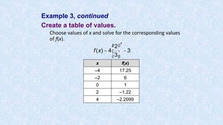 Example 3, continued
Create a table of values.
Choose values of x and solve for the corresponding values
of f(x).
x f(x)
–4 17.25
–2 6
0 1
2 –1.22
4 –2.2099
f(x) = 4
2
3
æ
è
ç
ö
ø
÷
x
-3
 