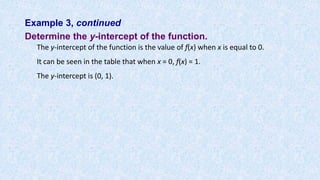 Example 3, continued
Determine the y-intercept of the function.
The y-intercept of the function is the value of f(x) when x is equal to 0.
It can be seen in the table that when x = 0, f(x) = 1.
The y-intercept is (0, 1).
 