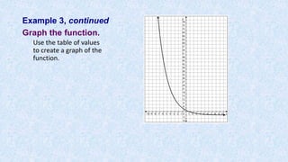 Example 3, continued
Graph the function.
Use the table of values
to create a graph of the
function.
 