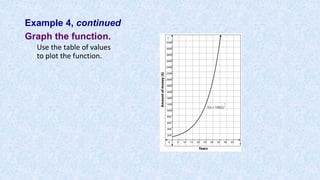 Example 4, continued
Graph the function.
Use the table of values
to plot the function.
 