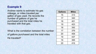 Example 9:
Andrew wants to estimate his gas
mileage, or miles traveled per
gallon of gas used. He records the
number of gallons of gas he
purchased and the total miles he
traveled with that gas.
What is the correlation between the number
of gallons purchased and the total miles
He traveled?
Gallons Miles
15 313
17 340
18 401
19 423
18 392
17 379
20 408
19 437
16 366
20 416
 