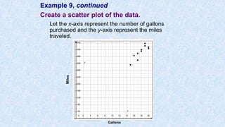 Example 9, continued
Create a scatter plot of the data.
Let the x-axis represent the number of gallons
purchased and the y-axis represent the miles
traveled.
Miles
Gallons
 
