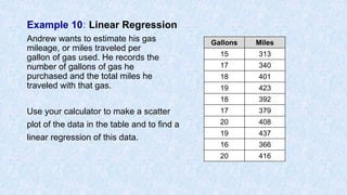 Example 10: Linear Regression
Andrew wants to estimate his gas
mileage, or miles traveled per
gallon of gas used. He records the
number of gallons of gas he
purchased and the total miles he
traveled with that gas.
Use your calculator to make a scatter
plot of the data in the table and to find a
linear regression of this data.
Gallons Miles
15 313
17 340
18 401
19 423
18 392
17 379
20 408
19 437
16 366
20 416
 