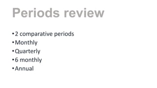 Periods review
• 2 comparative periods
• Monthly
• Quarterly
• 6 monthly
• Annual

 