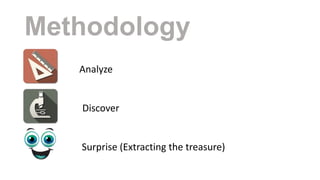Methodology
Analyze

Discover

Surprise (Extracting the treasure)

 